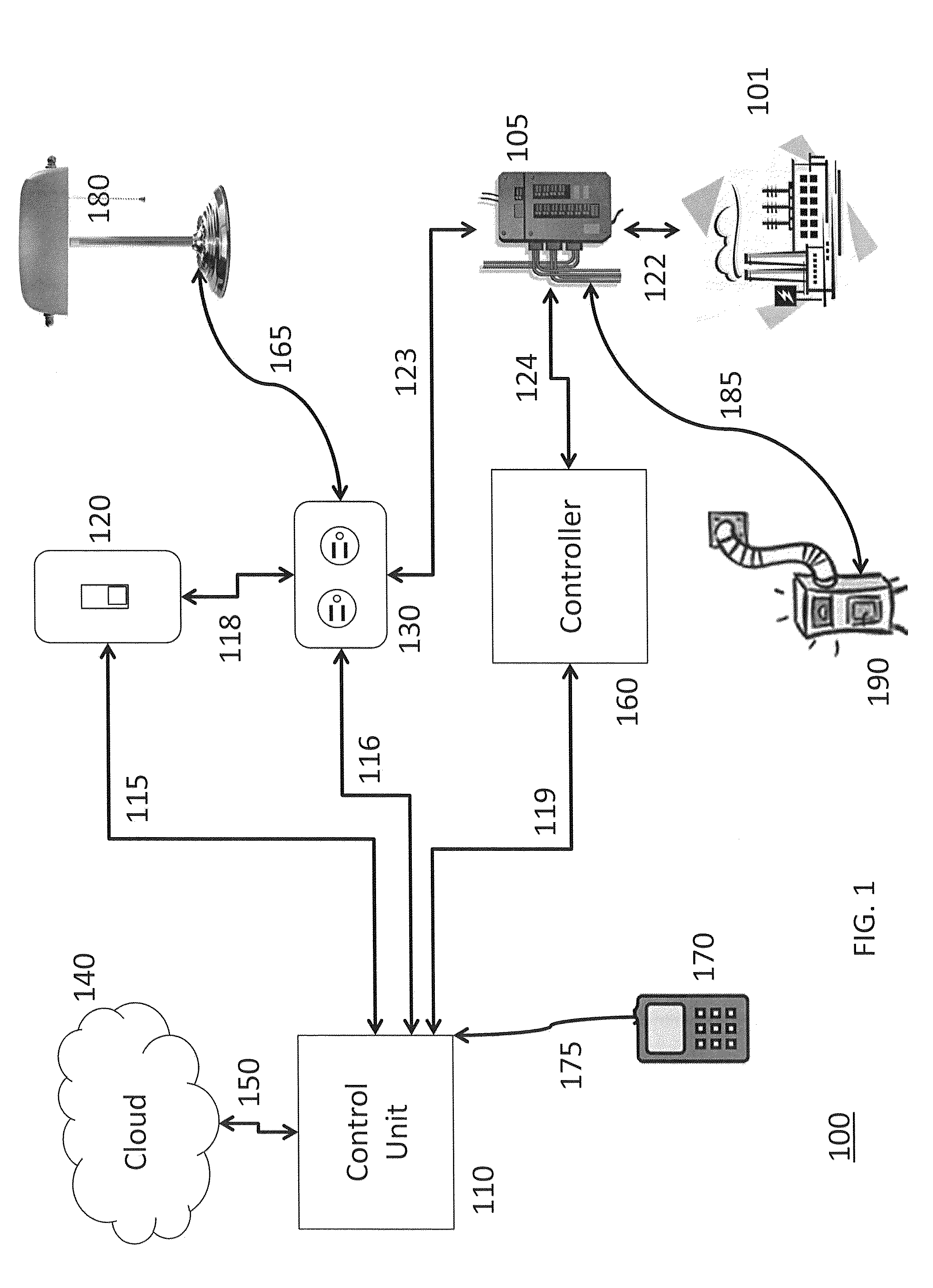 Devices and methods of function-based control in automation systems