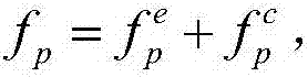 A multi-core SoC software mapping method based on multi-objective optimization