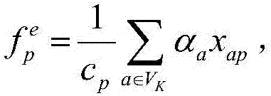 A multi-core SoC software mapping method based on multi-objective optimization