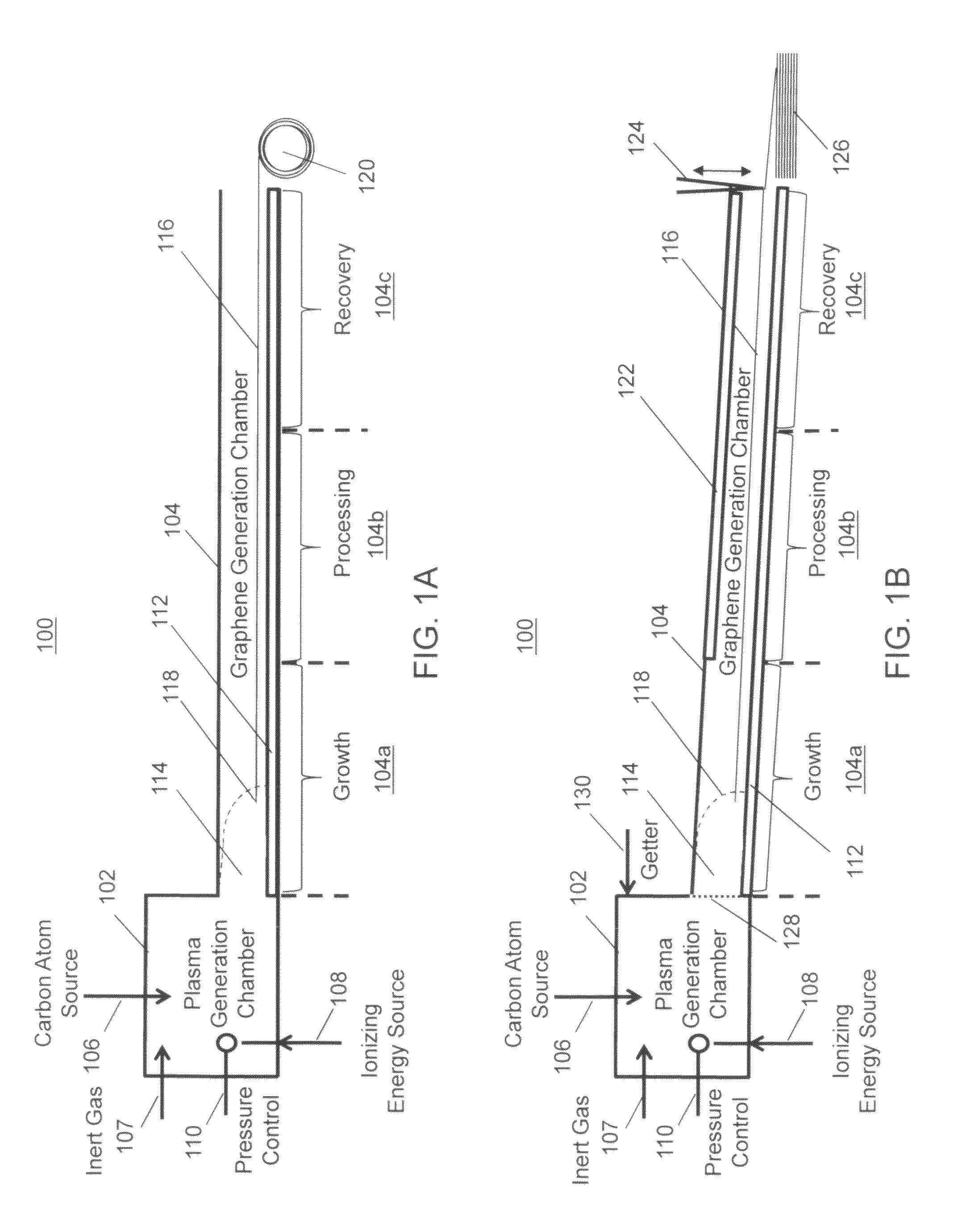 Method for producing graphene in a magnetic field