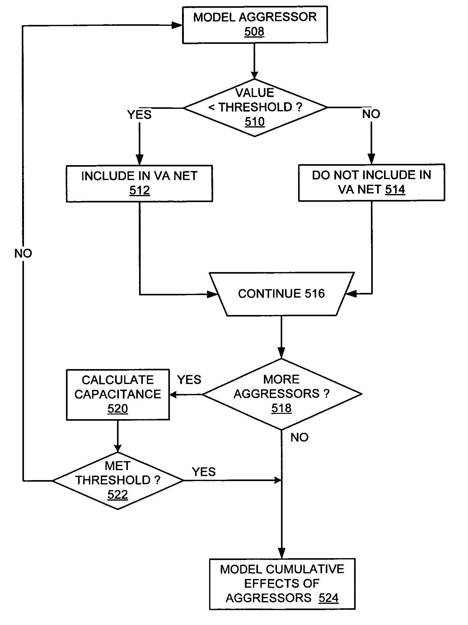 System, method and computer program product for handling small aggressors in signal integrity analysis