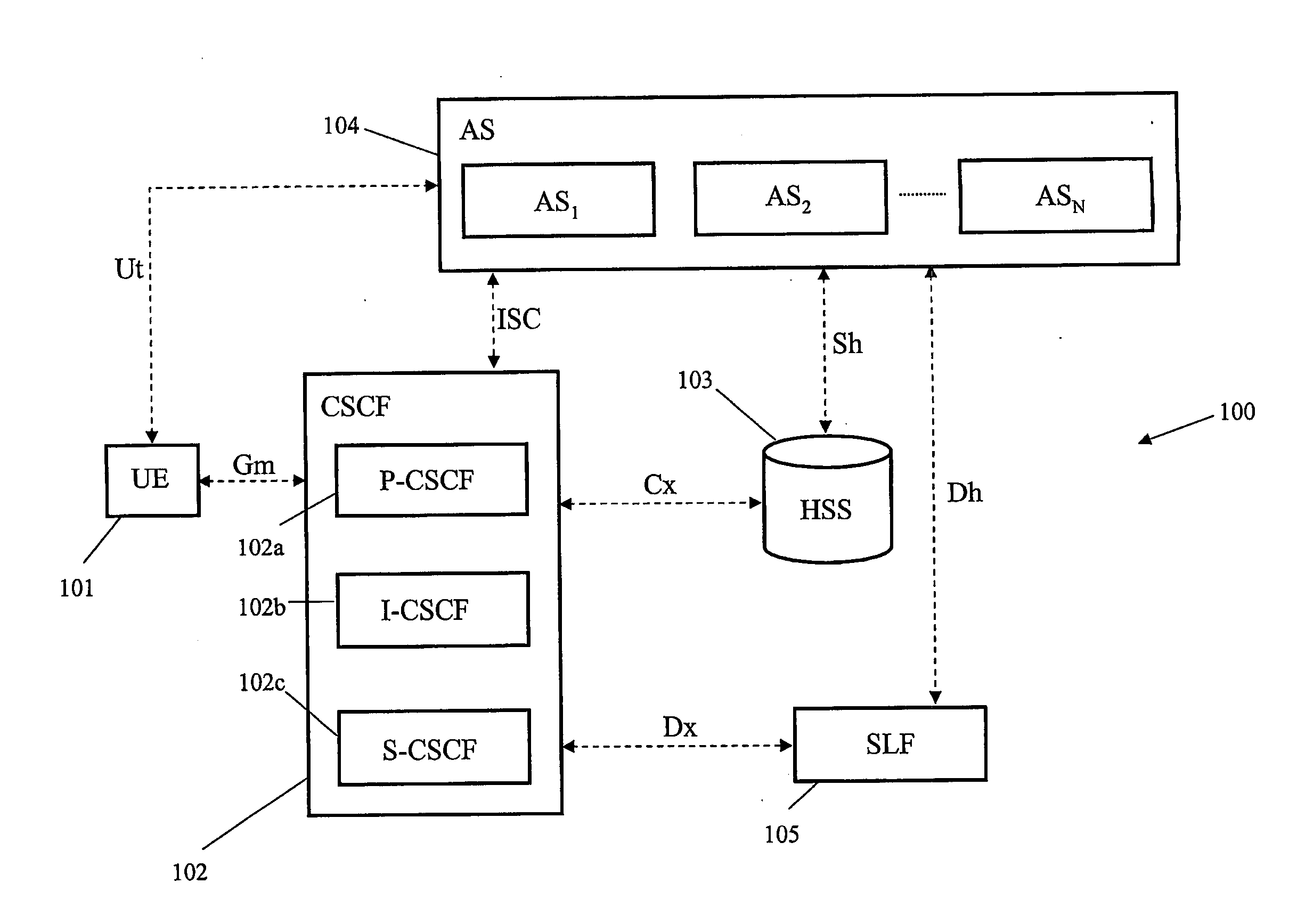 Multi-Vendor IMS Architecture