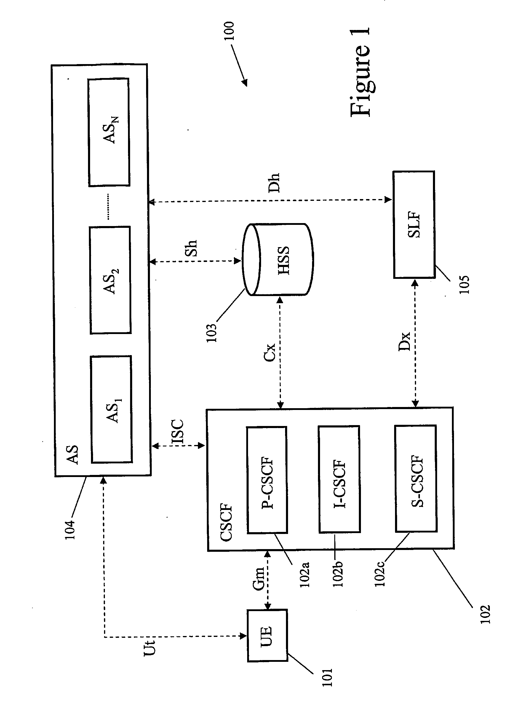 Multi-Vendor IMS Architecture