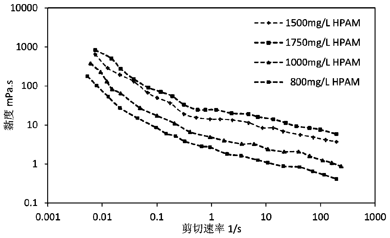 A system preparation method for starting remaining oil in low-permeability layers in high-permeability reservoirs