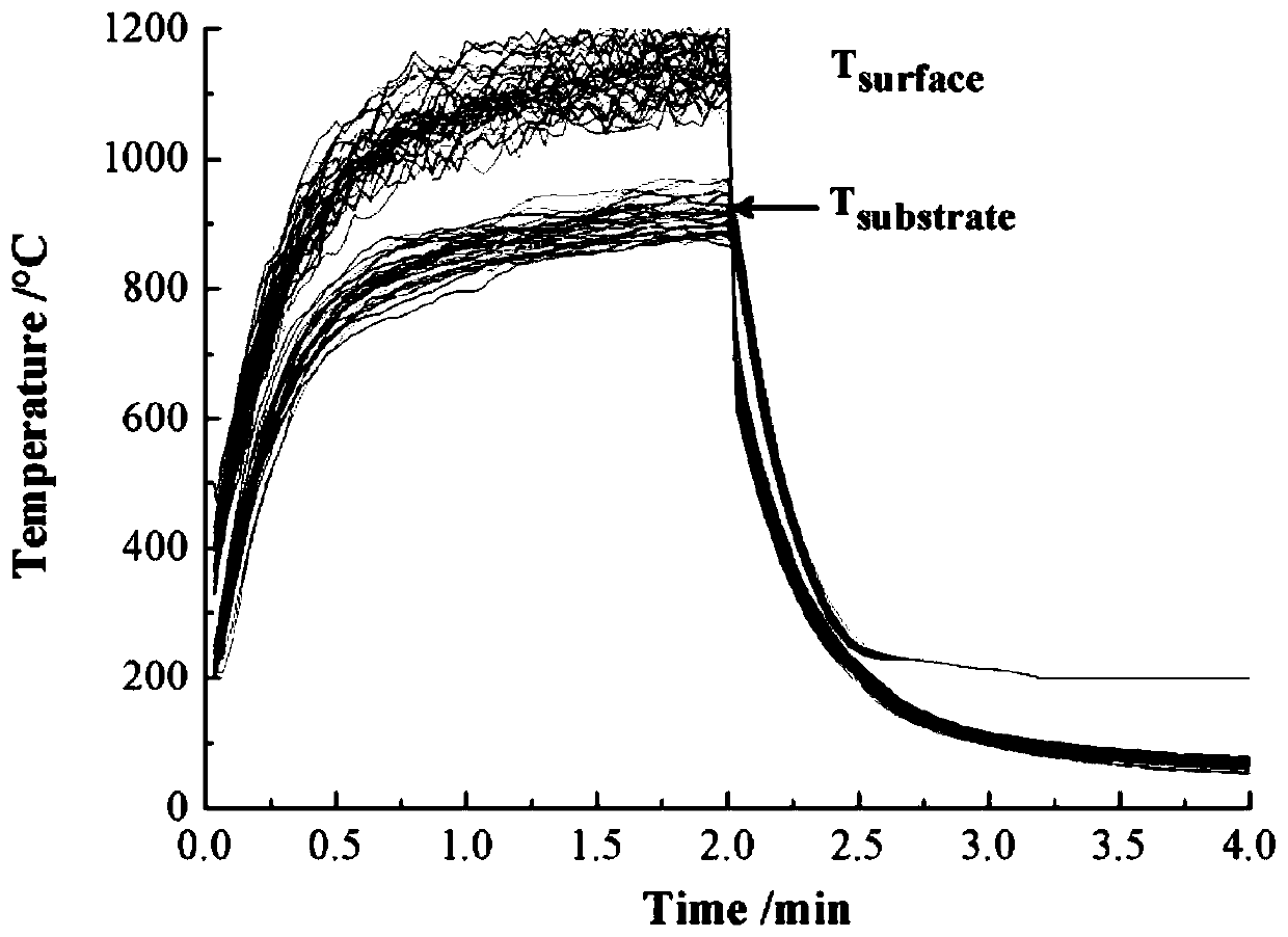 Novel porosity gradient thermal barrier coating