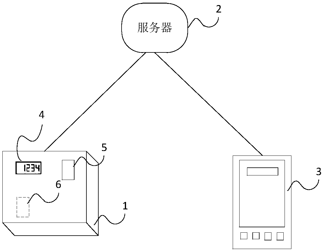 Internet of Things (IOT) commodity lease operation system and method