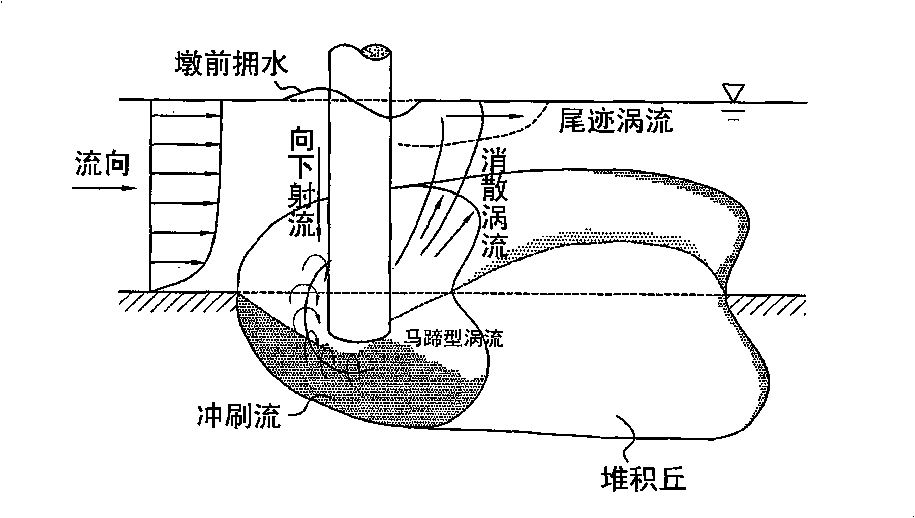 Monitoring device for monitoring river-bed scouring depth, remote automatic monitoring system and bridge