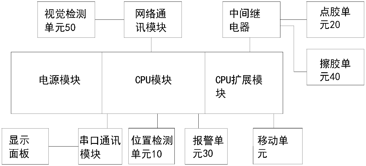 A kind of dispensing method and dispensing system