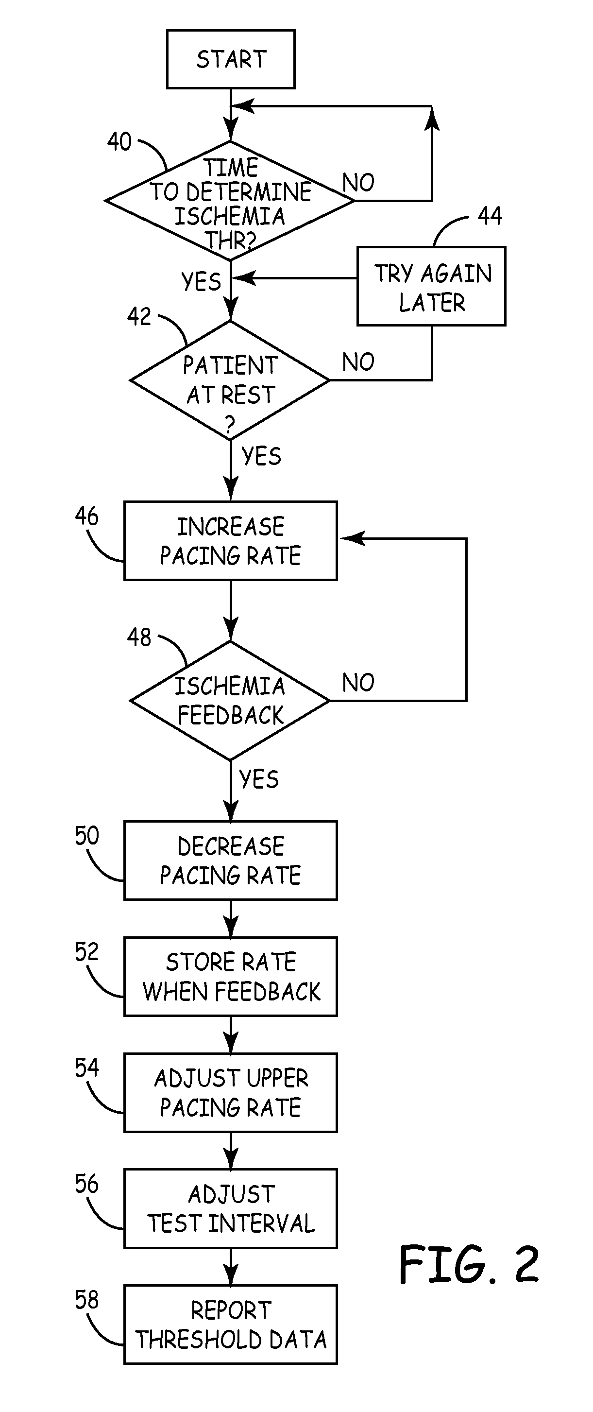 Implantable medical device with automatic ischemia threshold determination