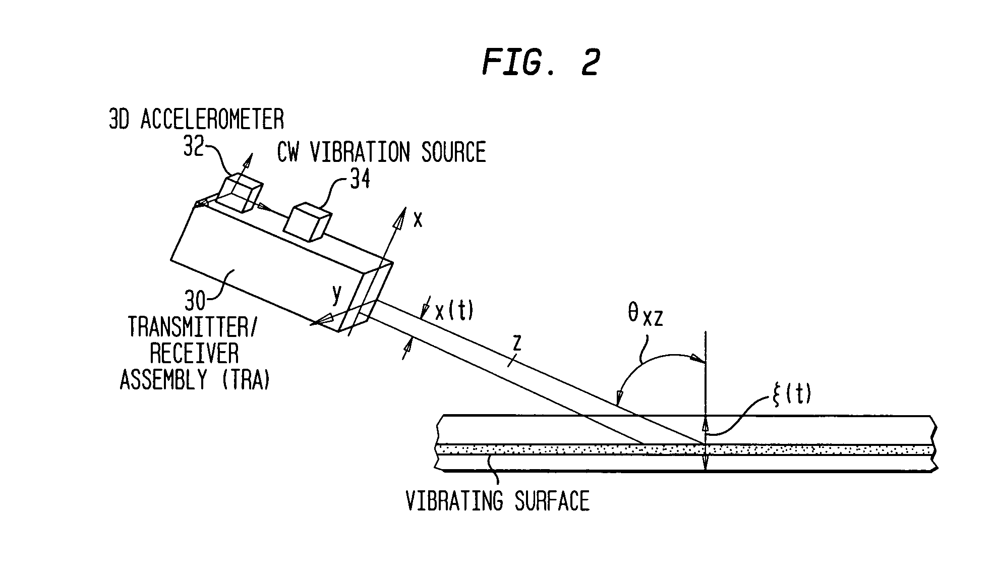 Method and apparatus for remote measurement of vibration and properties of objects