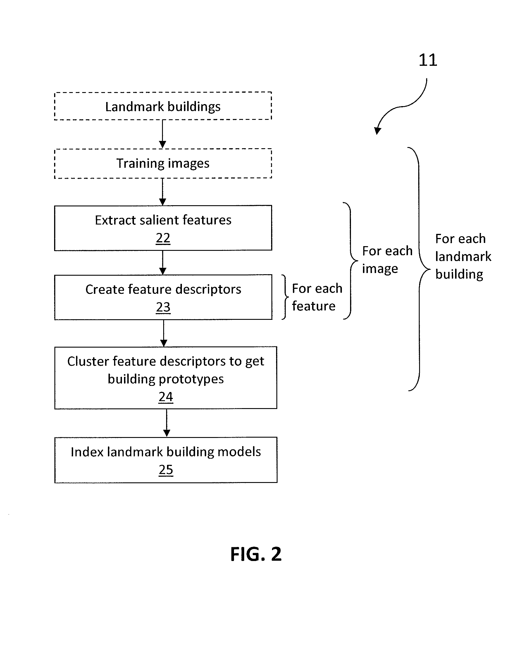 Method and apparatus for recognizing and localizing landmarks from an image onto a map