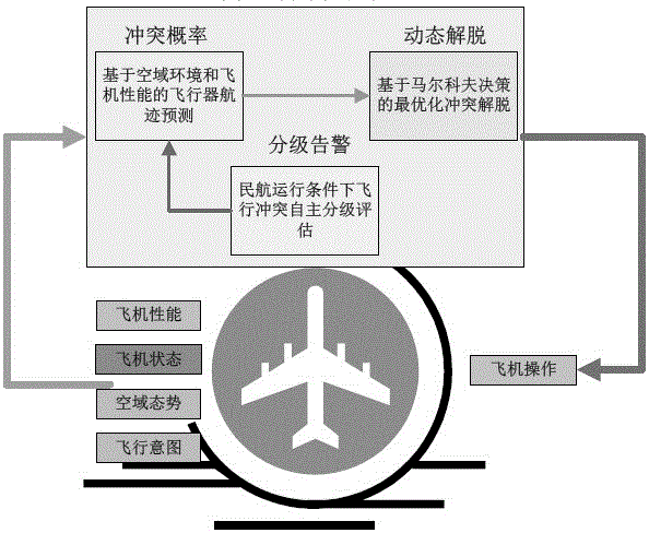 Non-centralized safety interval autonomous keeping system for pilot