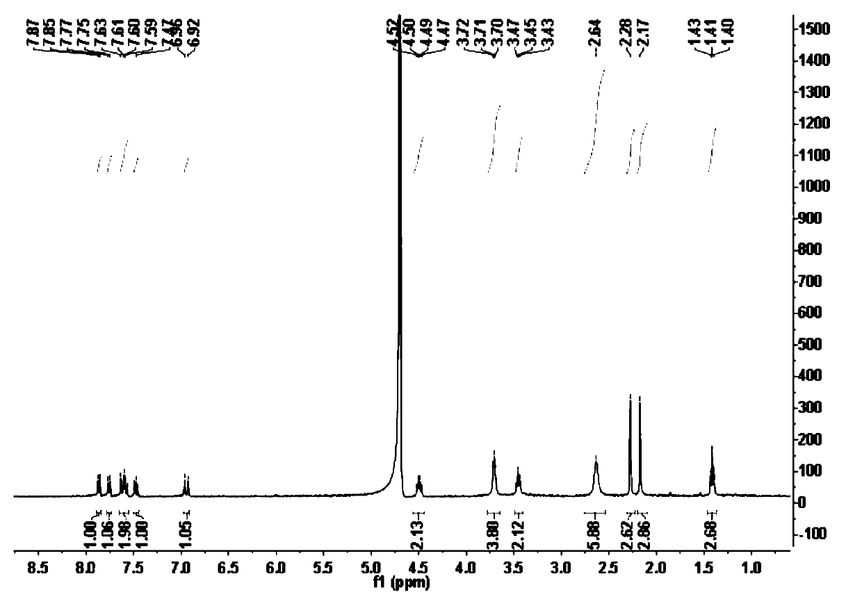 Pyrrole-merocyanine derivative fluorescent probe, and preparation method and application thereof
