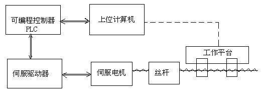 Error correction system of machine tool XY plane
