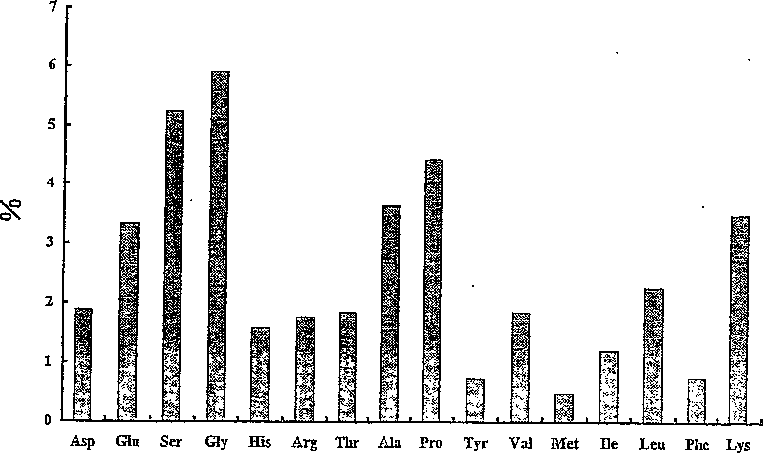 Proteoglycan isolated from cartilaginous fish and process for producing the same