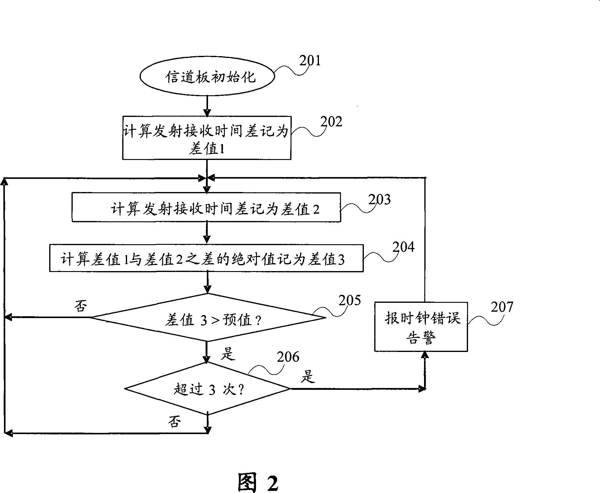 Clock detection method for wireless communication system