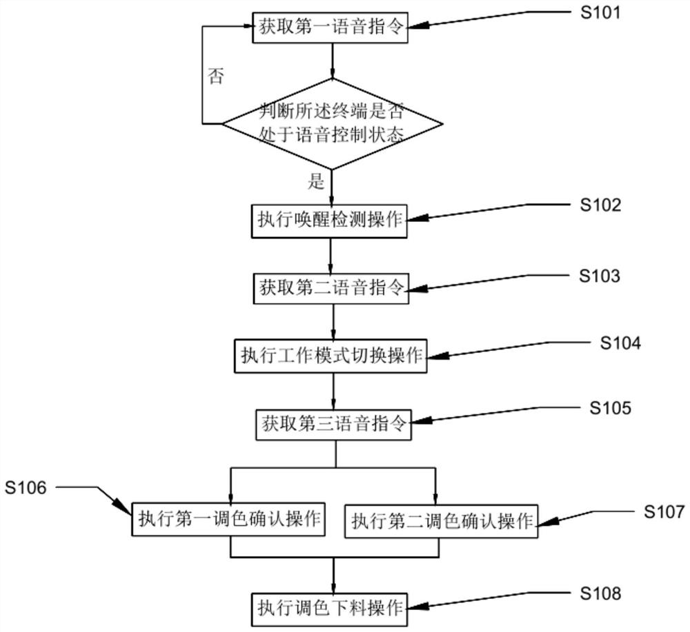 Sound control toning method, device and system and readable storage medium