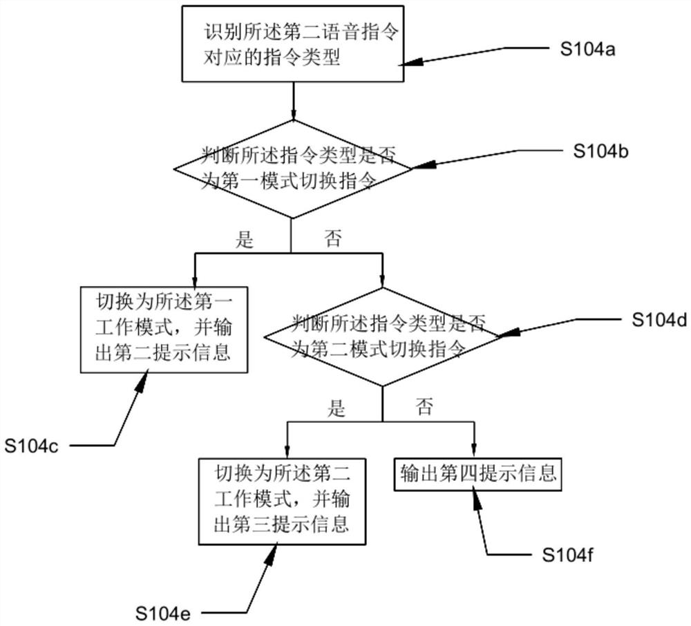 Sound control toning method, device and system and readable storage medium