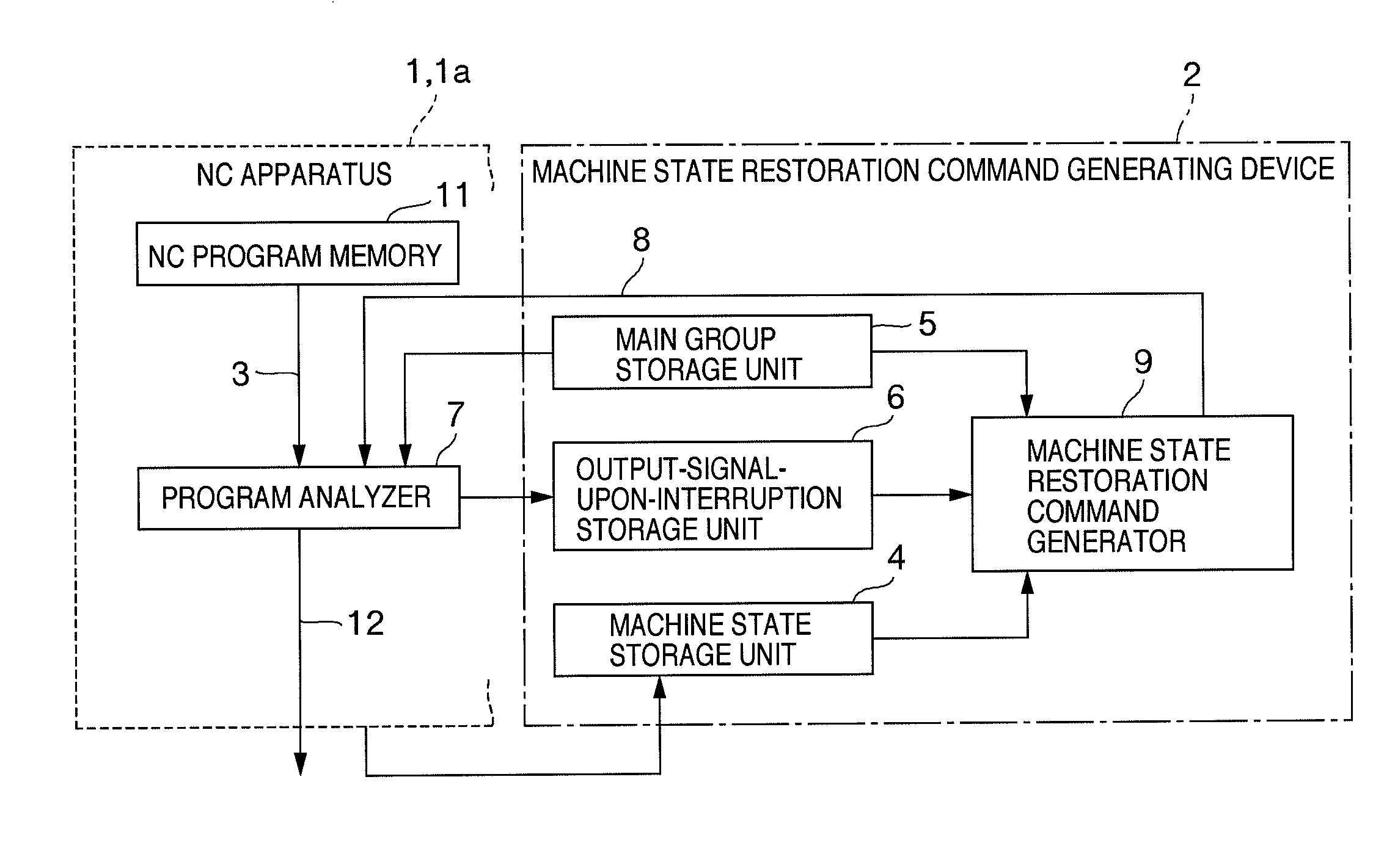 Method of and apparatus for controlling machine tool for restarting automatic operation