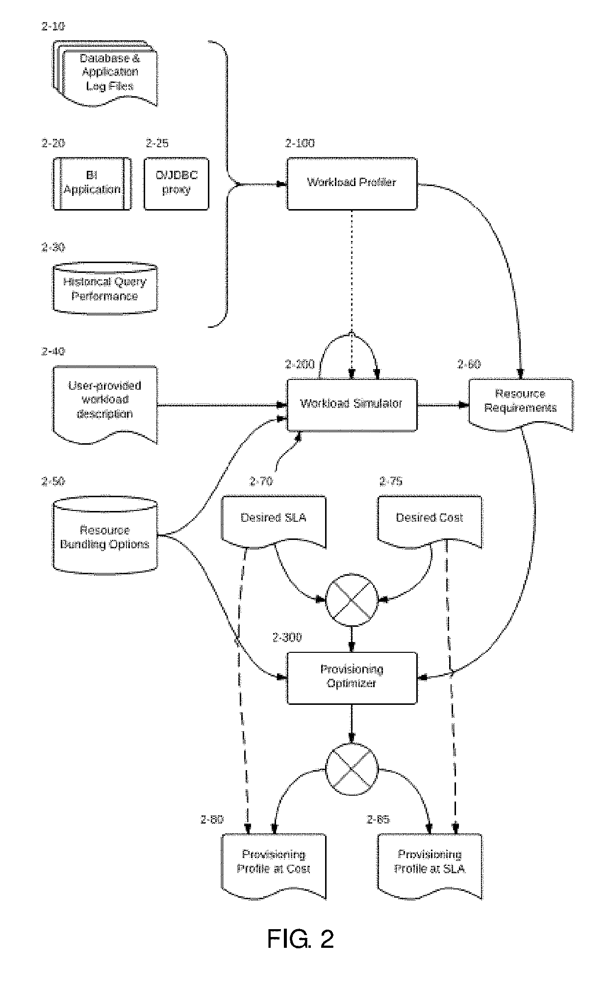 Intelligent analytic cloud provisioning