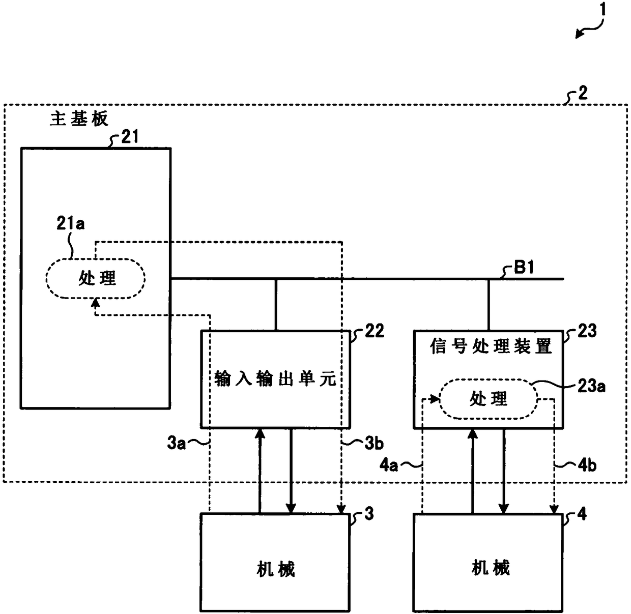 signal processing device