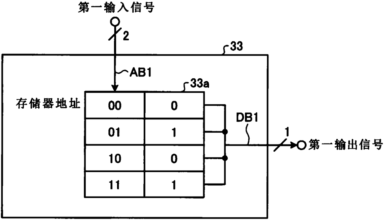 signal processing device