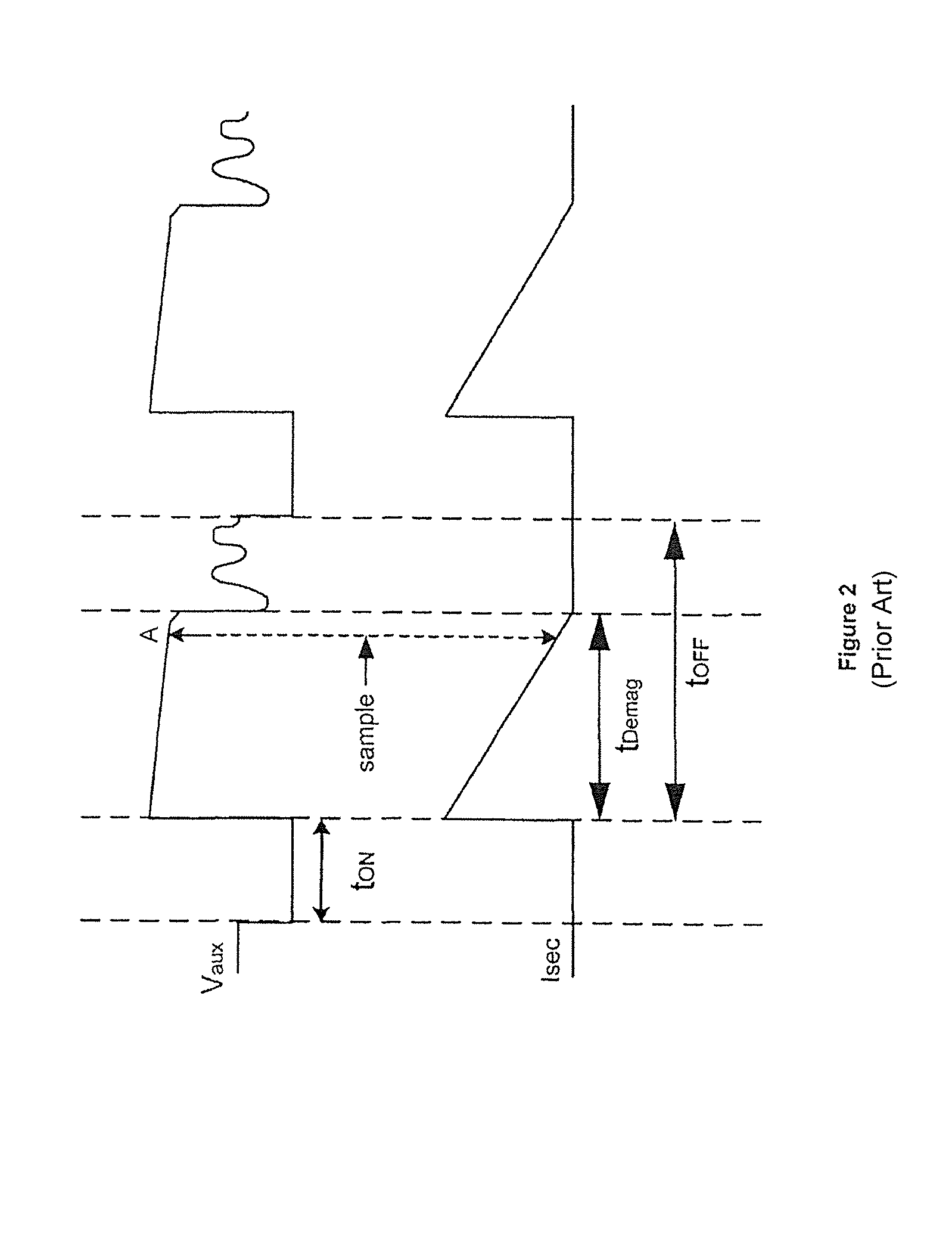 Systems and methods for flyback power converters with switching frequency and peak current adjustments based on changes in feedback signals