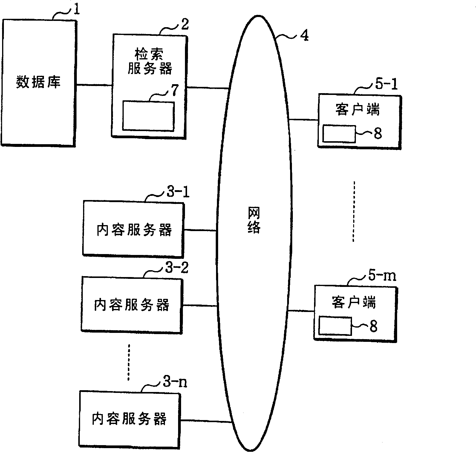 Search processing system, search server, client, search processing method, program, and recording medium