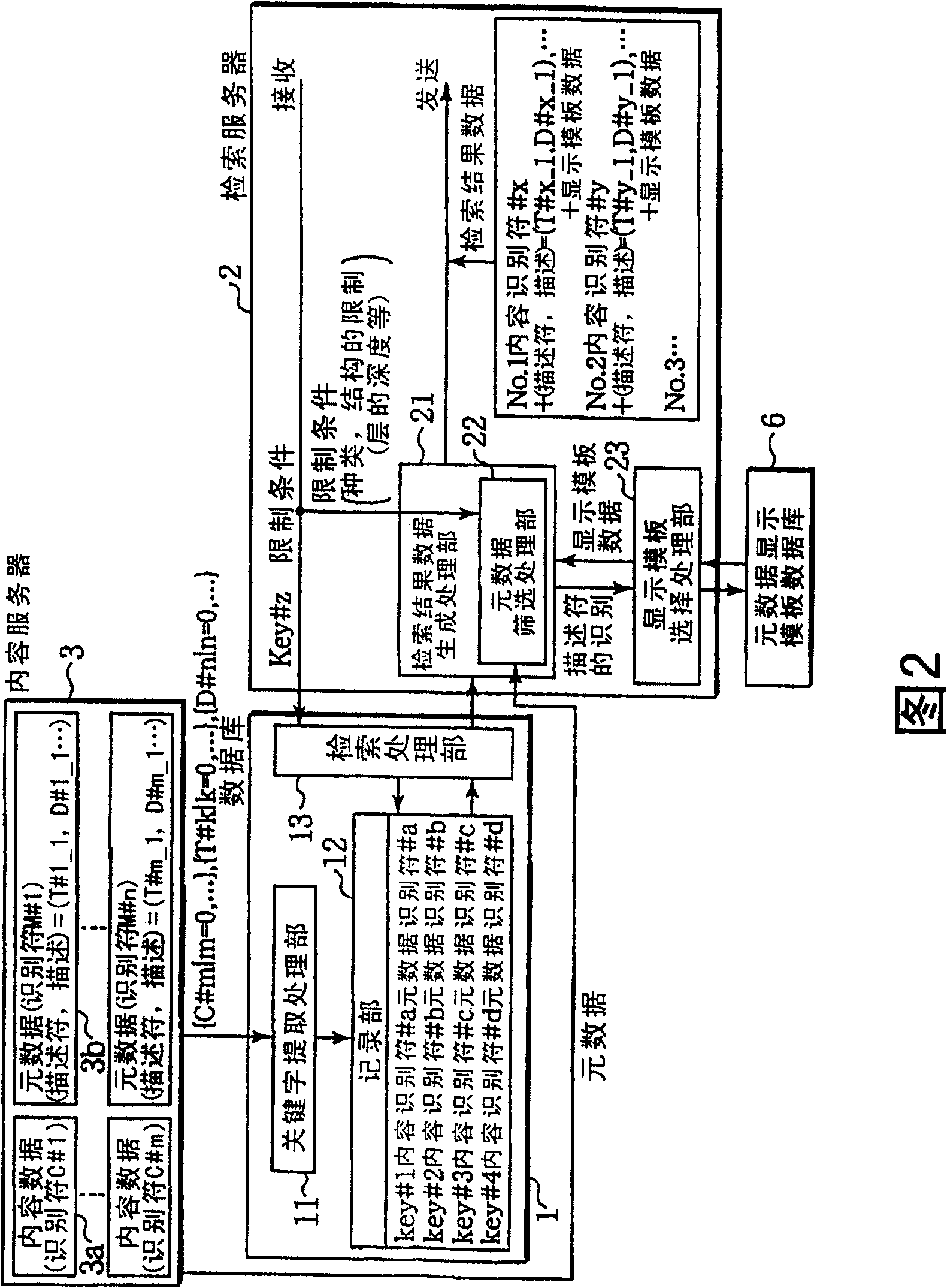 Search processing system, search server, client, search processing method, program, and recording medium