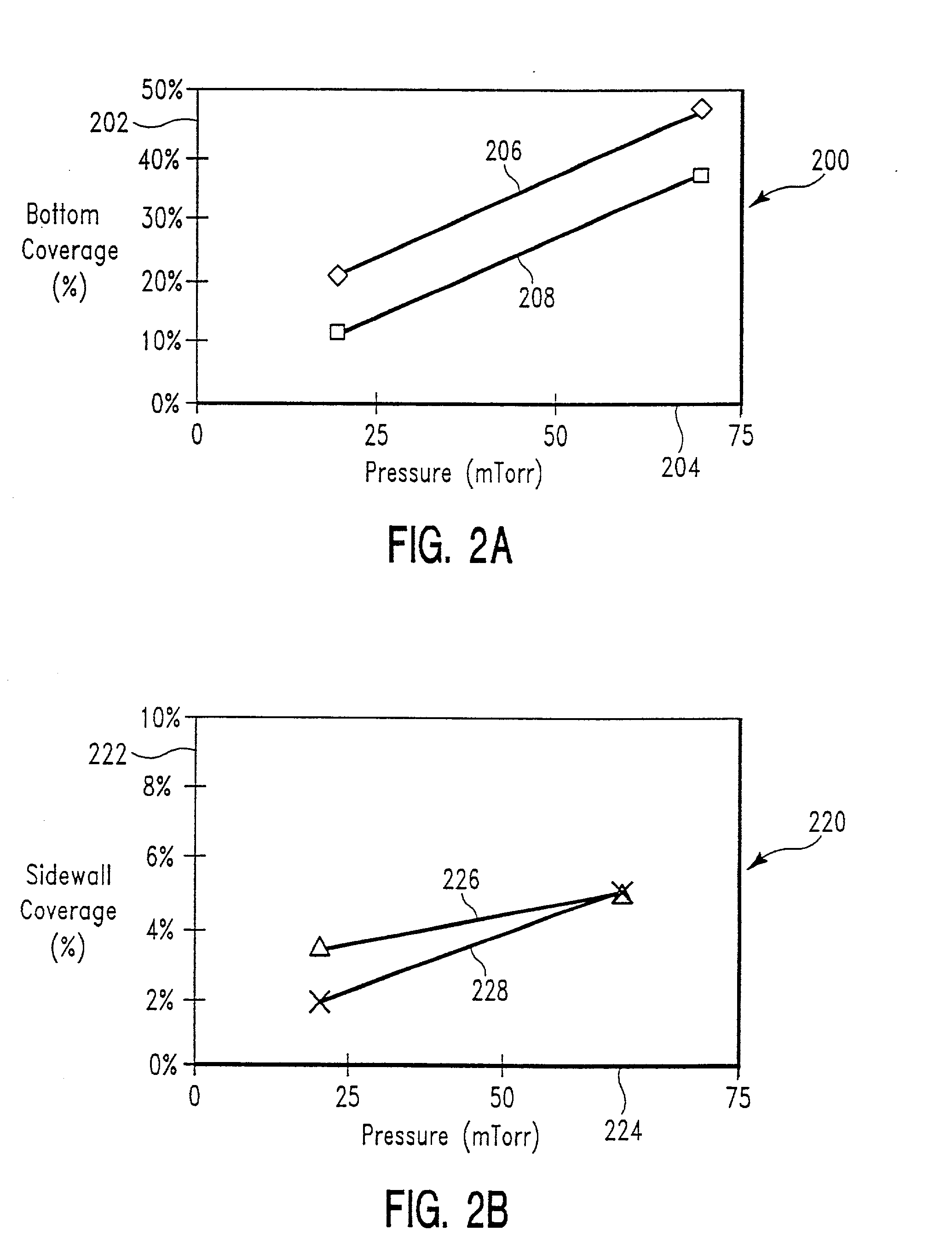 Method of depositing a copper seed layer which promotes improved feature surface coverage
