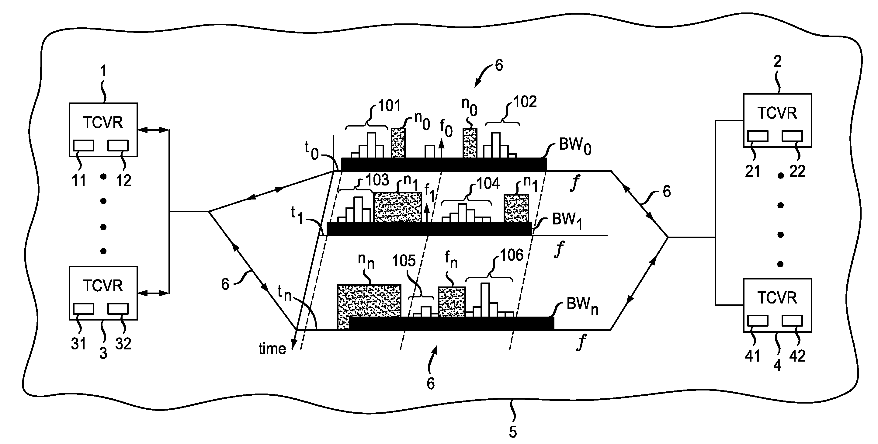 Methods and devices for selecting sets of available sub-channels