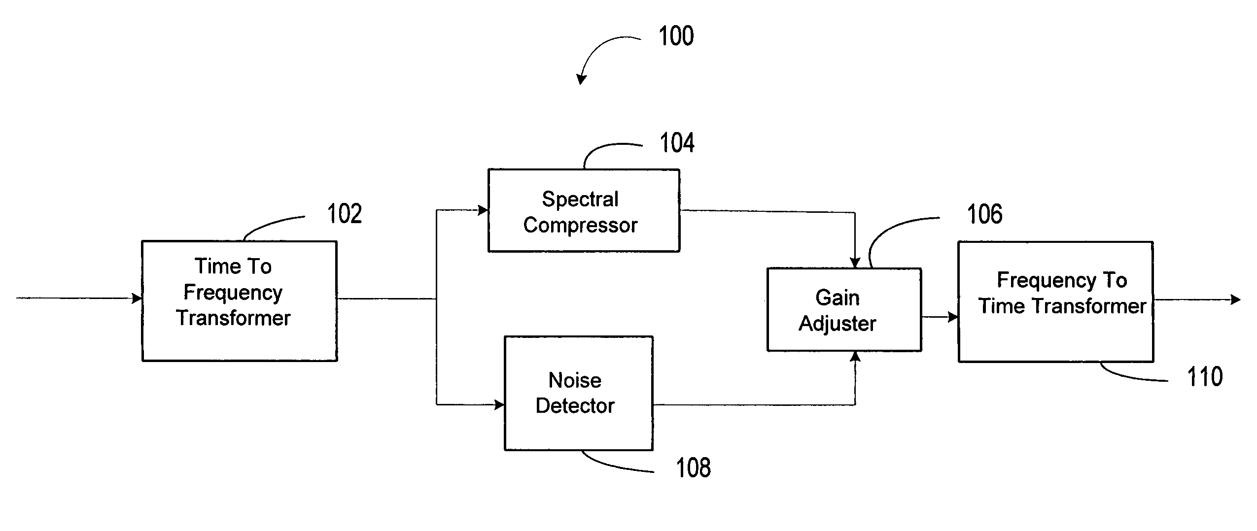 High frequency compression integration