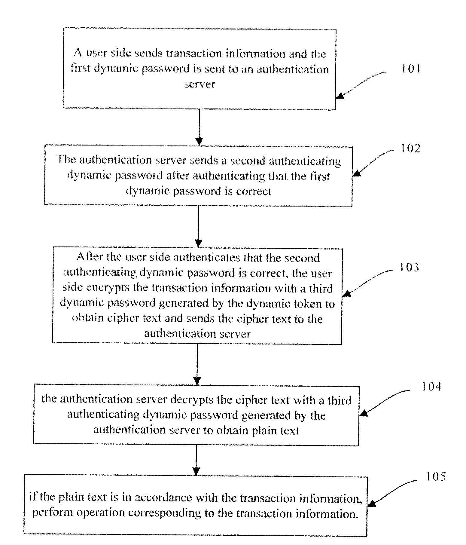 Verification method and system thereof