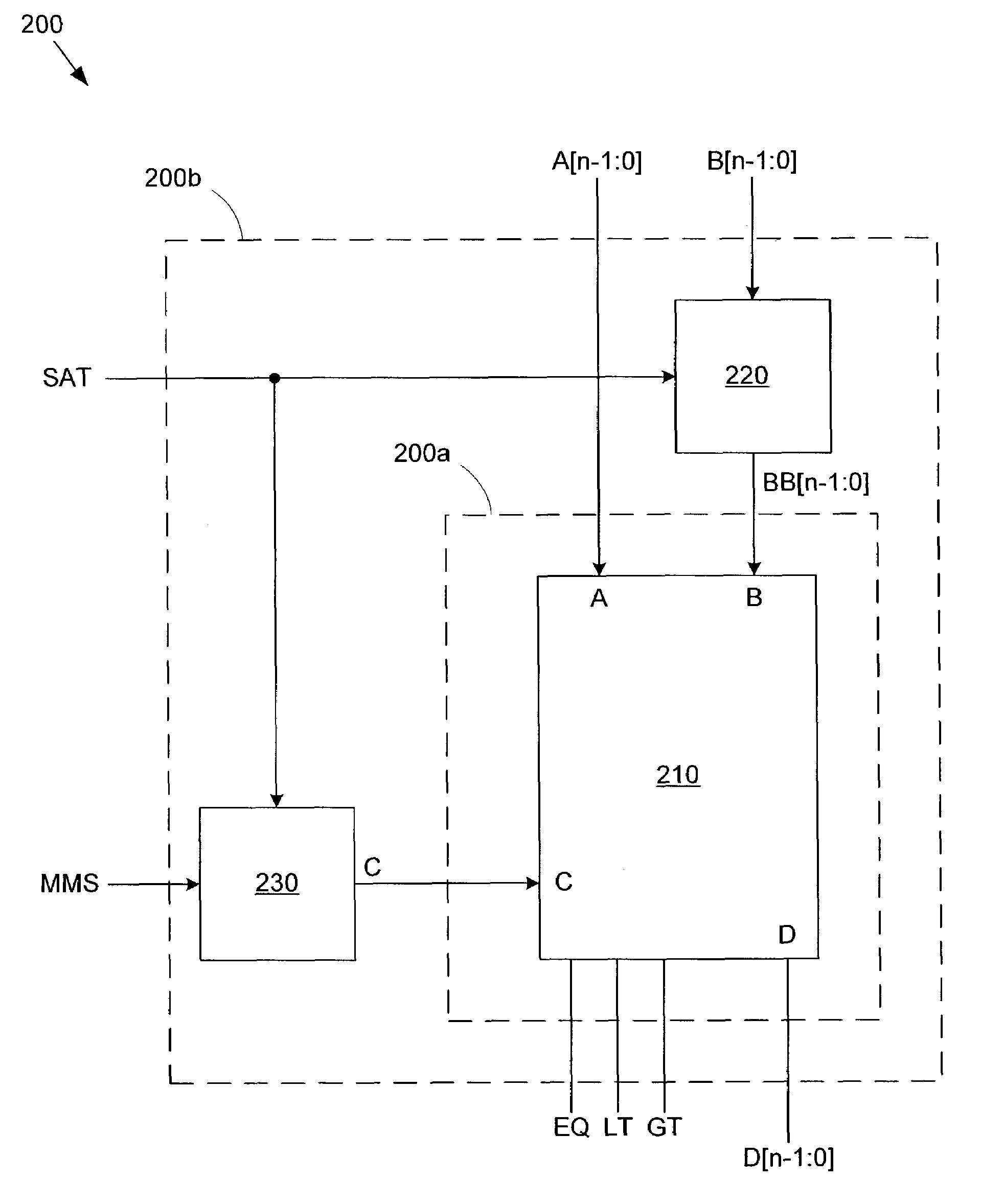 Arithmetic logic unit with merged circuitry for comparison, minimum/maximum selection and saturation for signed and unsigned numbers