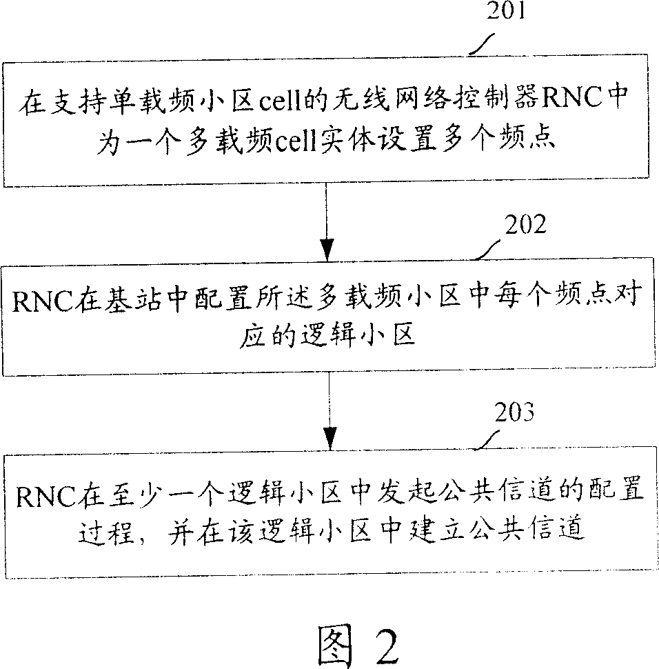 Method for updating single-carrier frequency domain to multi-carrier frequency domain