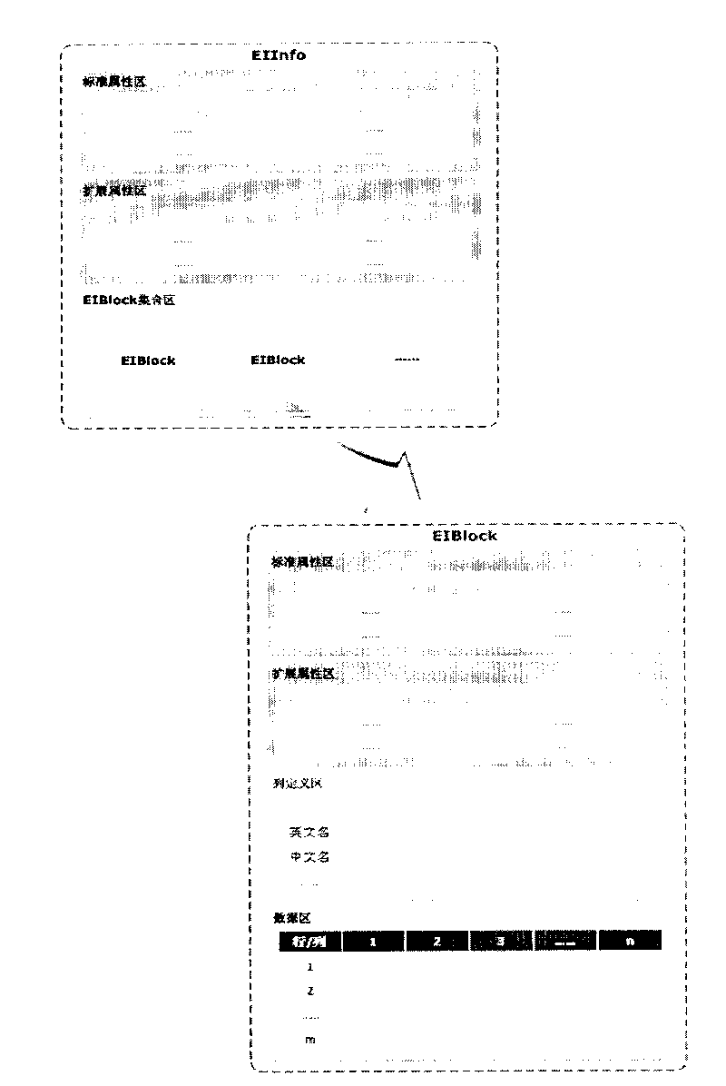 Page-turning service-oriented data table control and implementation method thereof