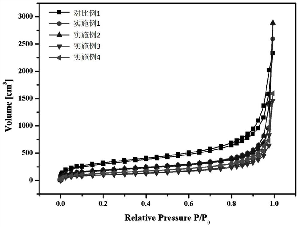 A kind of preparation method of nano-gold doped deuterated foam microsphere