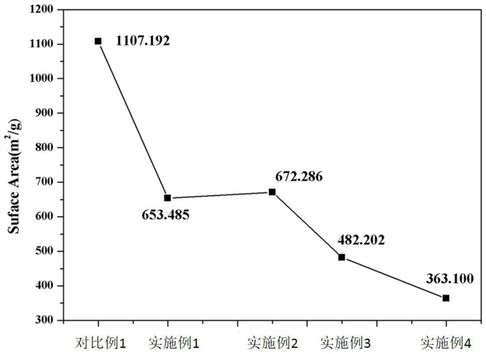 A kind of preparation method of nano-gold doped deuterated foam microsphere