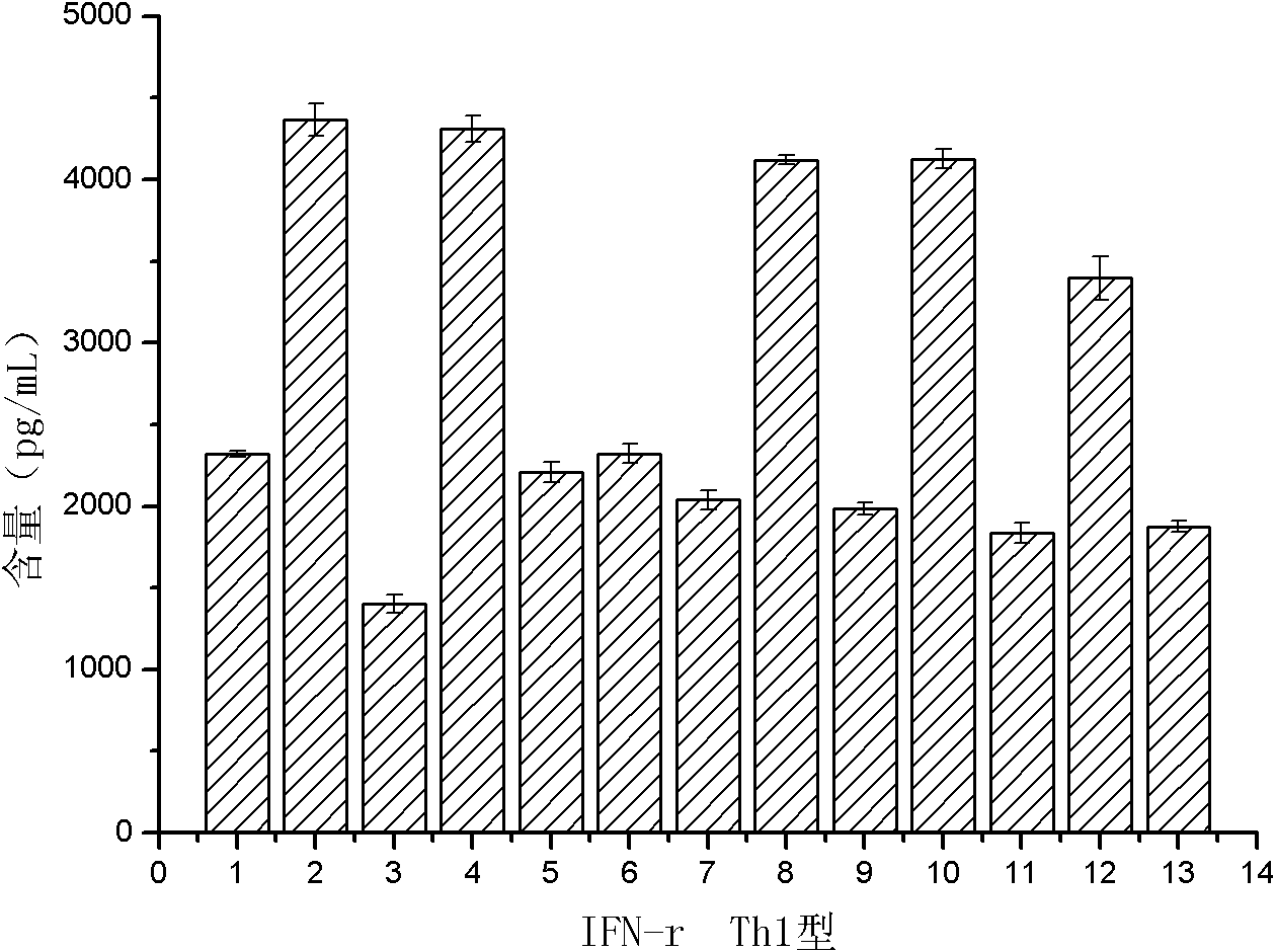 Feed additive containing soybean immune peptide and preparation method and application thereof