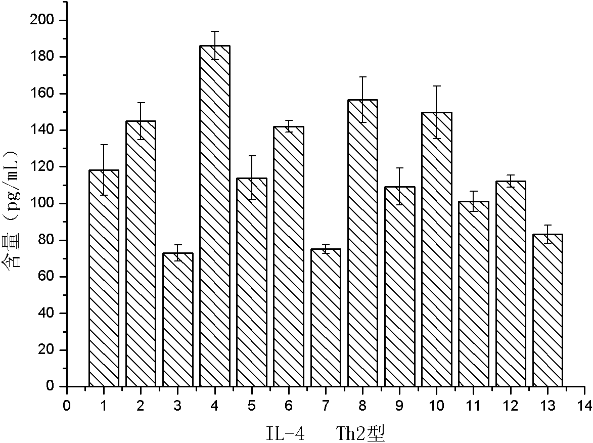 Feed additive containing soybean immune peptide and preparation method and application thereof
