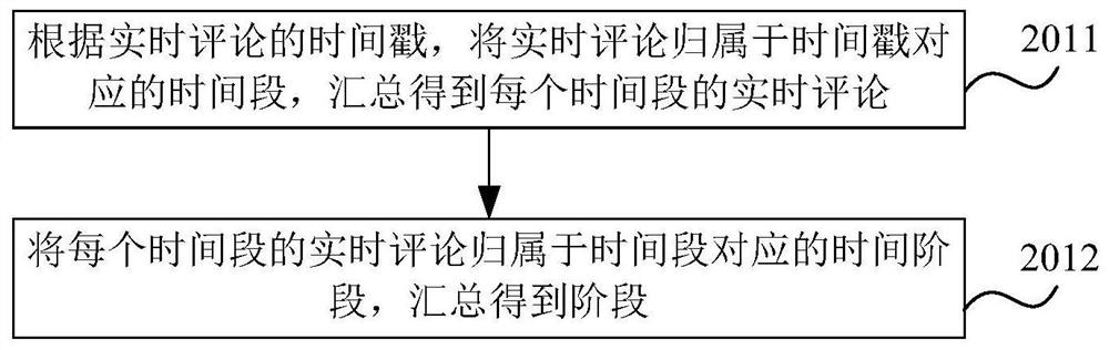 Article generation method and device, equipment and storage medium