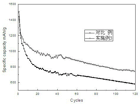 Sulfur-carbon composite material coated with proton exchange membrane, its preparation method and application