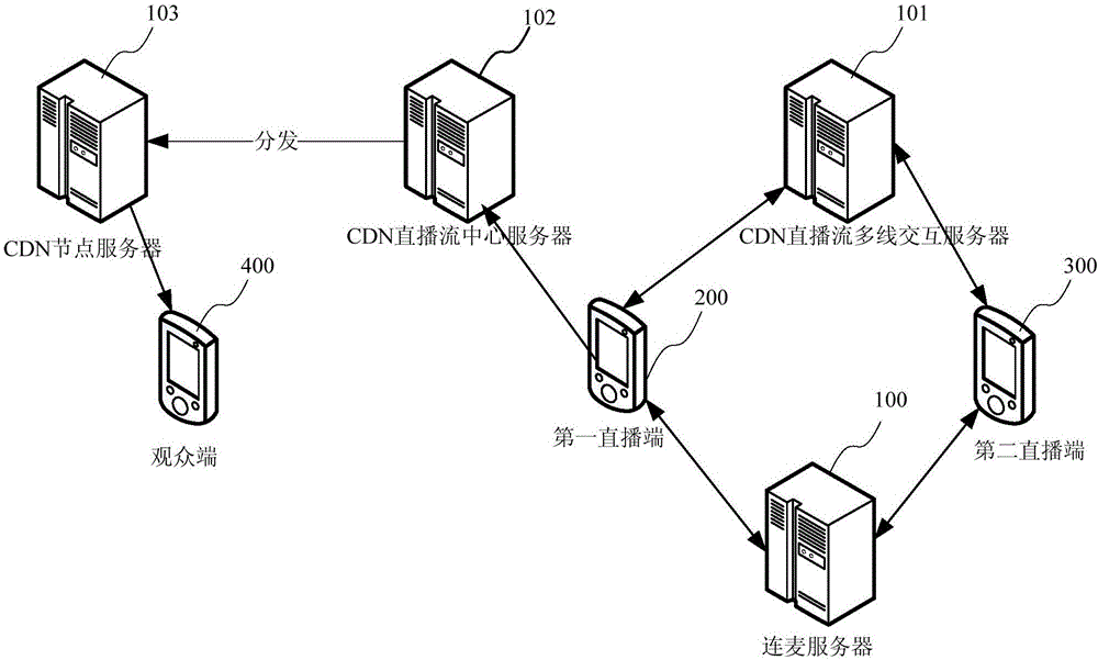 Live streaming microphone connection control method and system