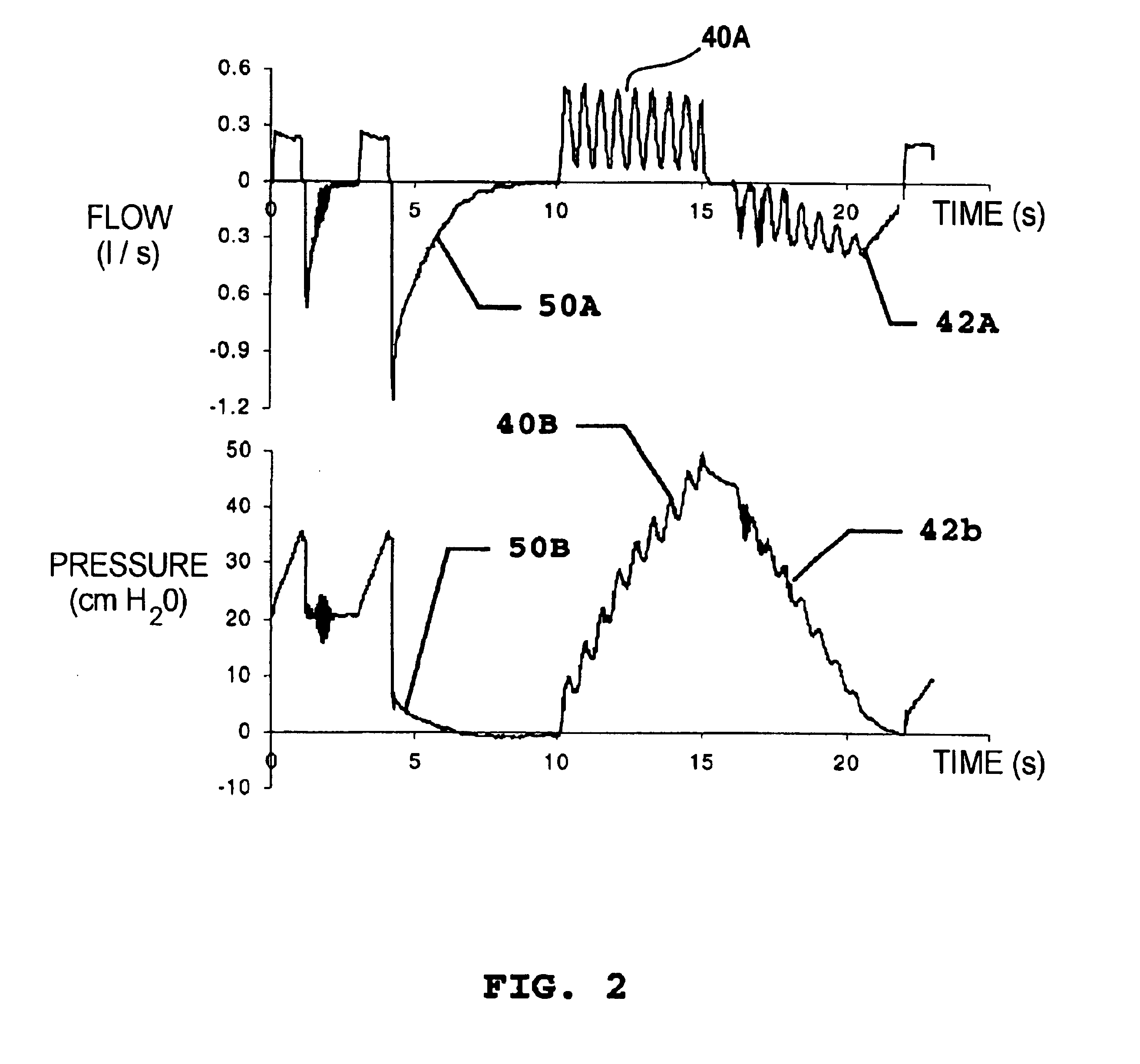 Breathing apparatus and method for operation thereof for examining pulmonary mechanics of a respiratory system