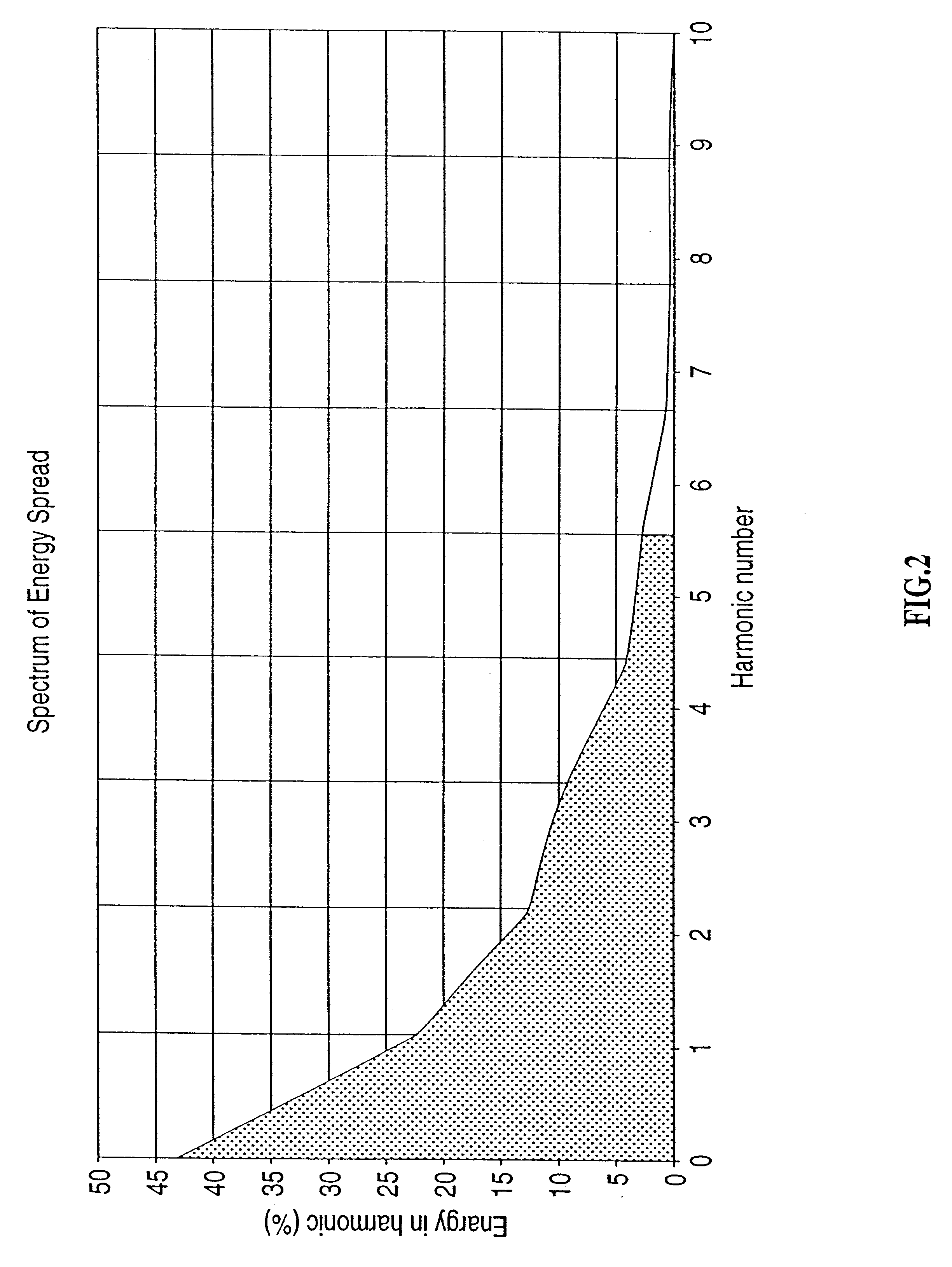 System and method for non-invasively monitoring hemodynamic parameters