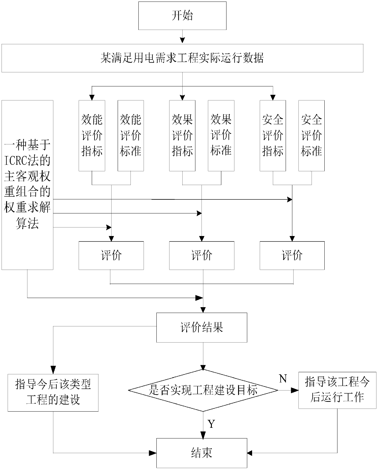 Electricity demand-satisfied power grid project operation benefit evaluation method and system