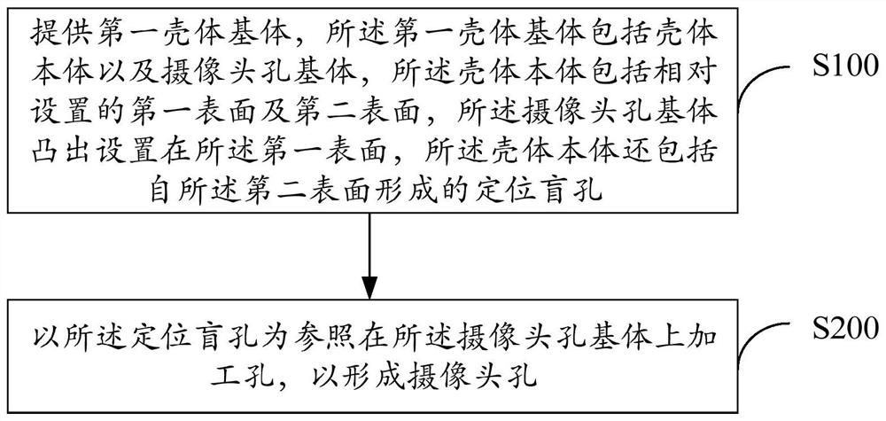 Shell manufacturing method, shell and mobile terminal