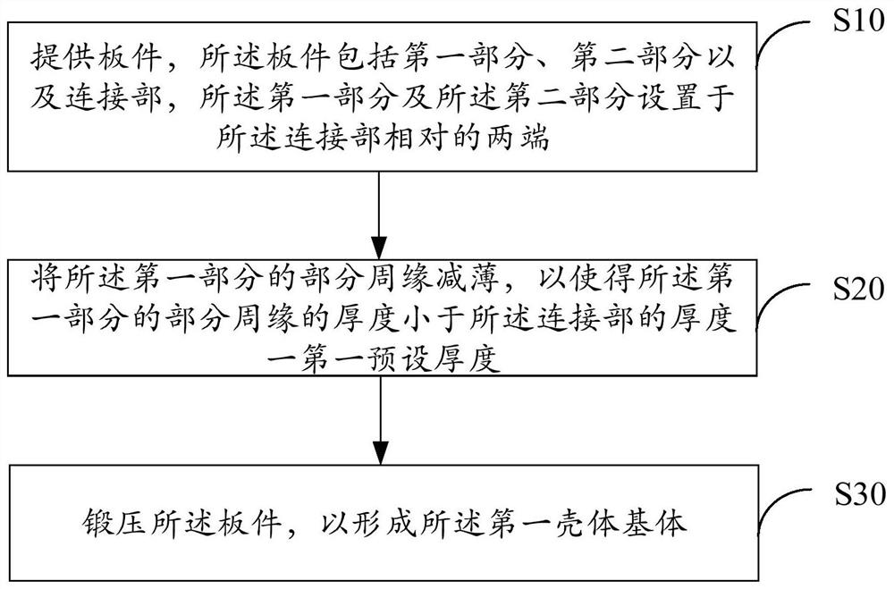 Shell manufacturing method, shell and mobile terminal