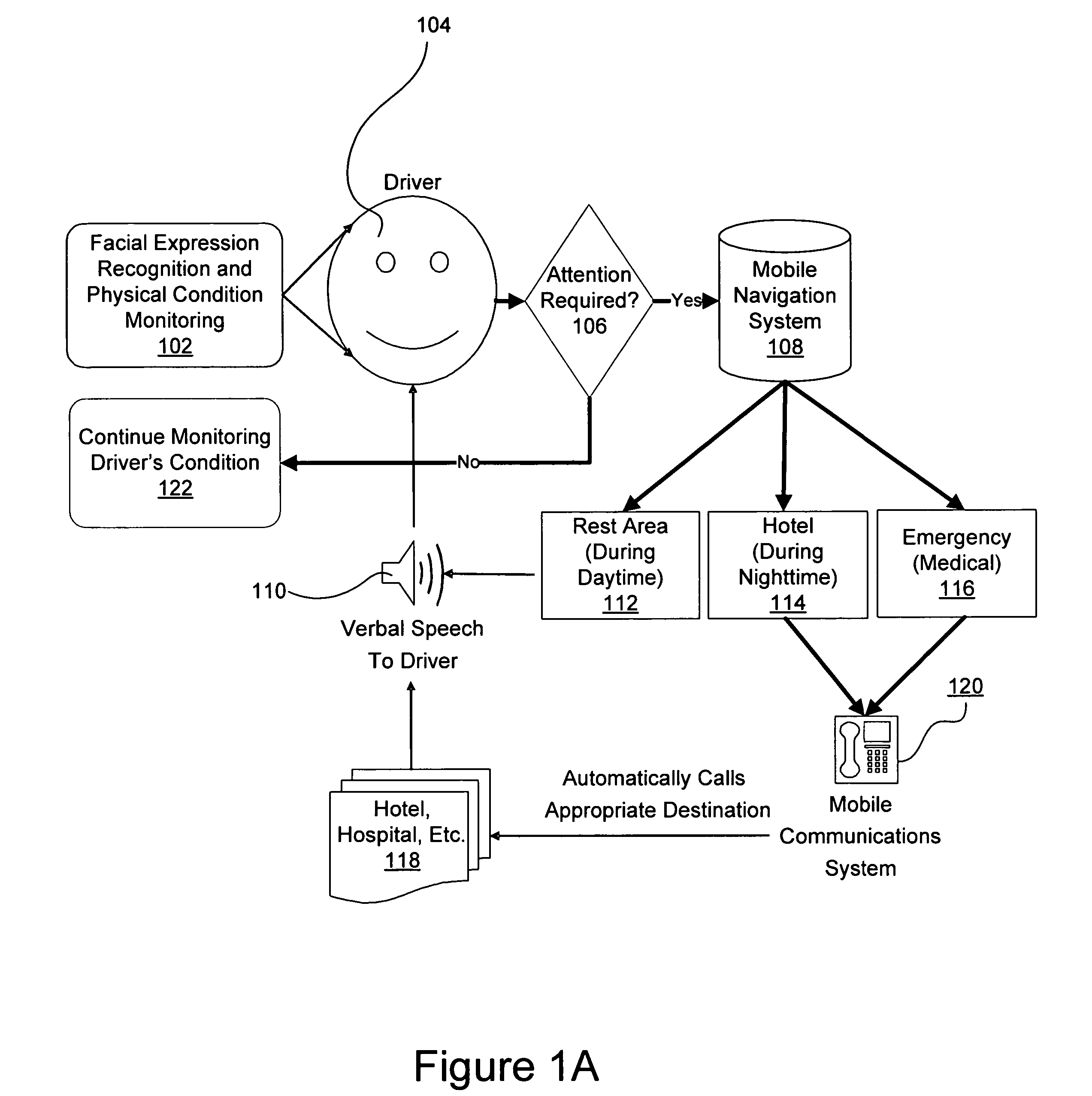 Process and method for safer vehicle navigation through facial gesture recognition and operator condition monitoring