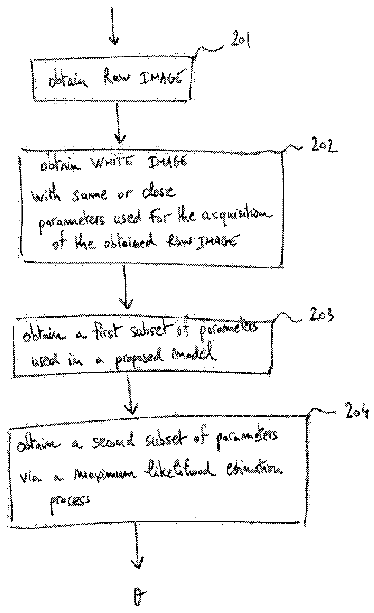 Method and an electronic device for calibrating a plenoptic camera